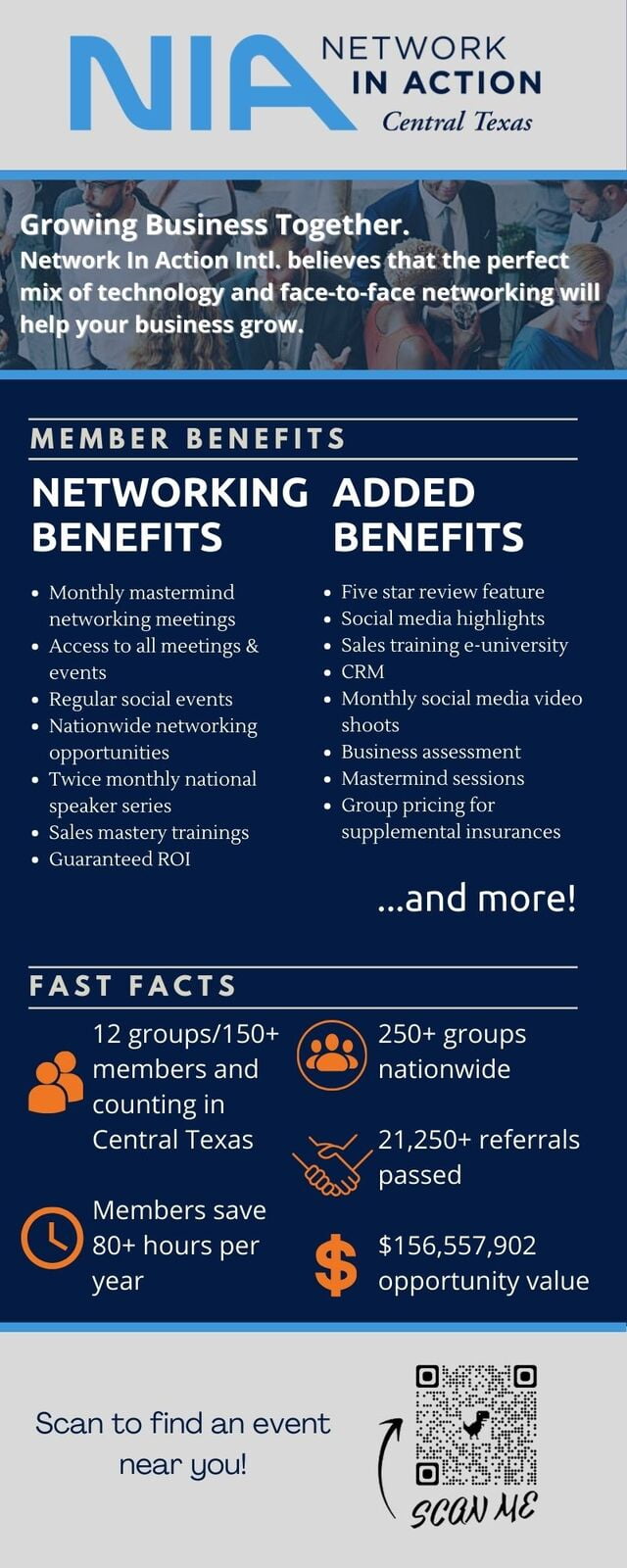 Central Texas Network In Action
